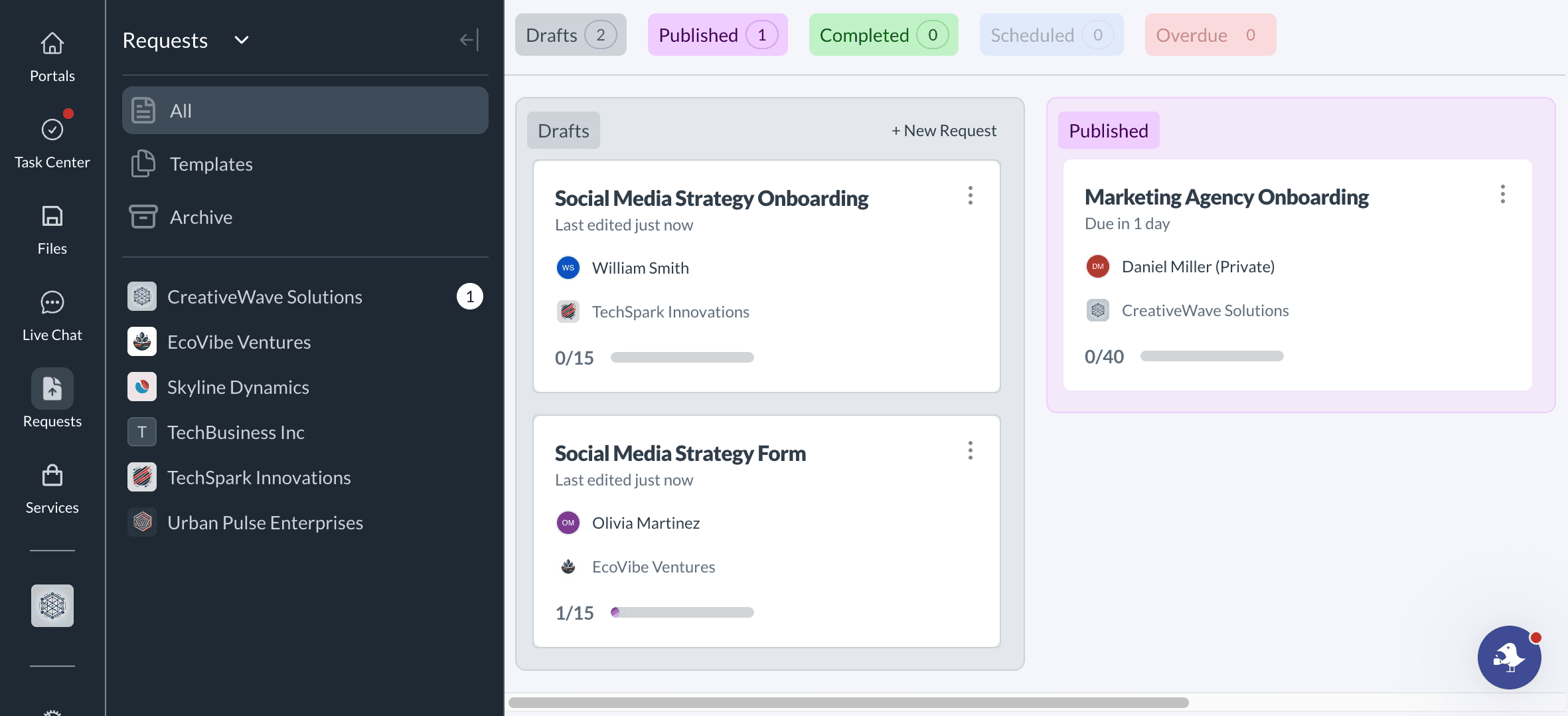 Request dashboard showing draft, scheduled, published, overdue, and completed requests