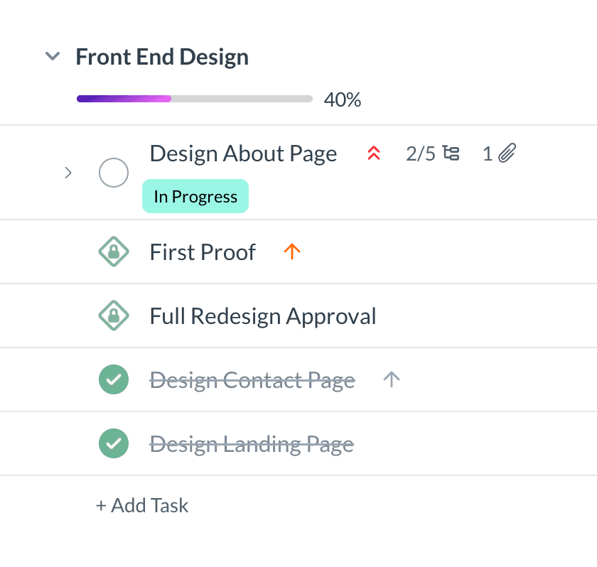 Task section showing a milestone, nested subtasks, dependency status, and progress