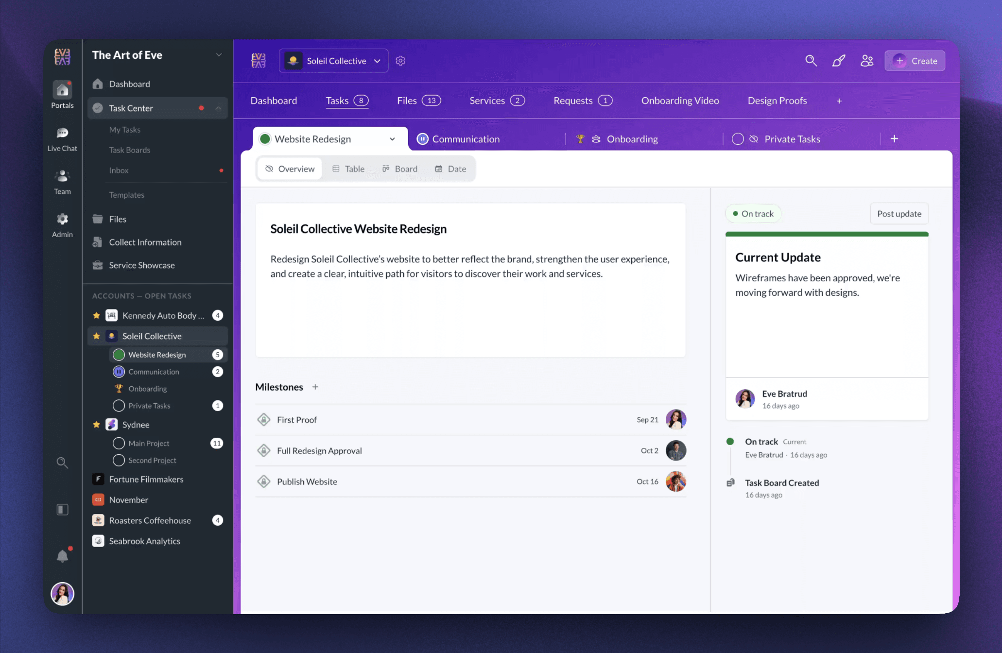 Task board Overview with milestones, status, and progress