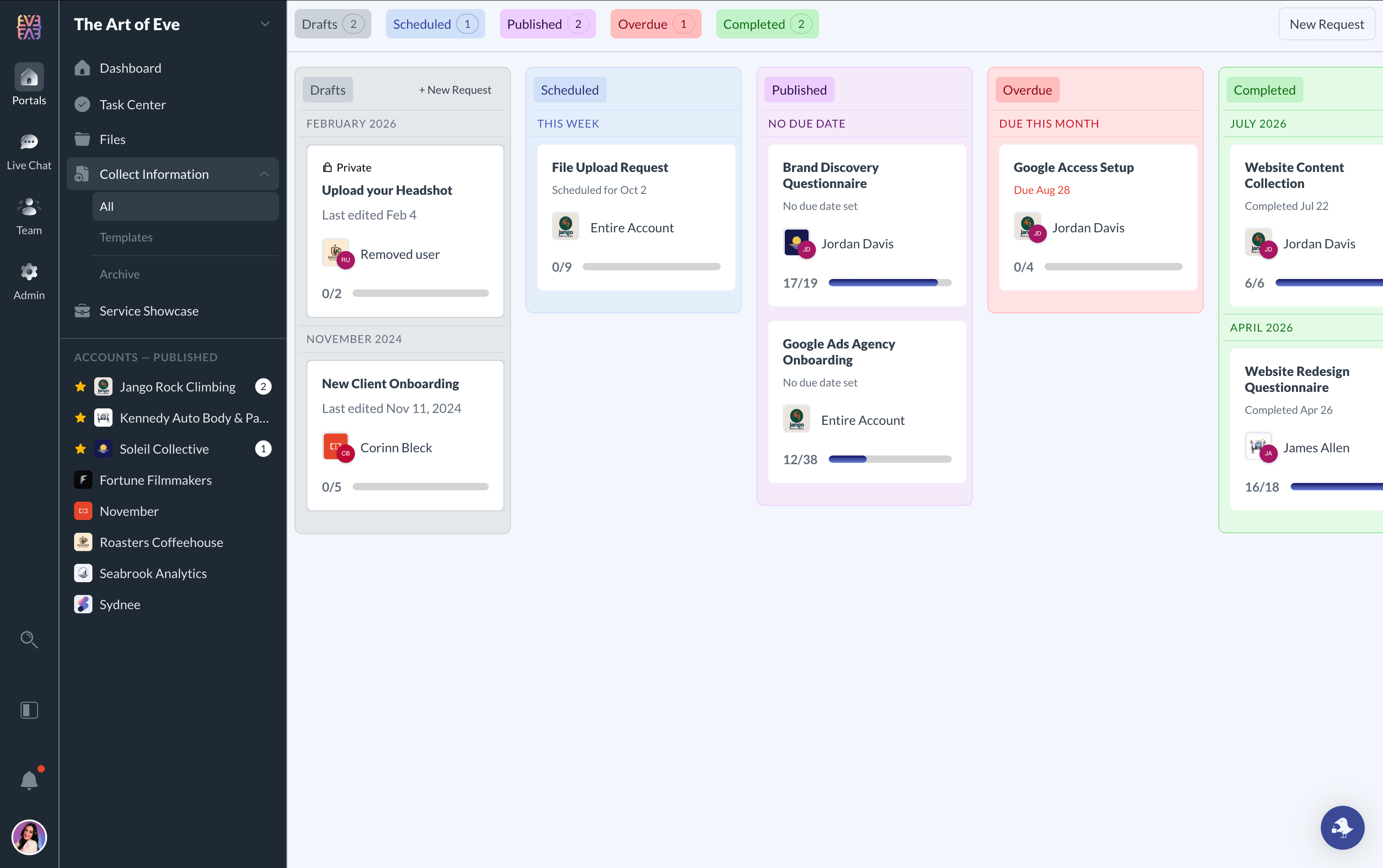 Request dashboard showing draft, scheduled, published, overdue, and completed requests