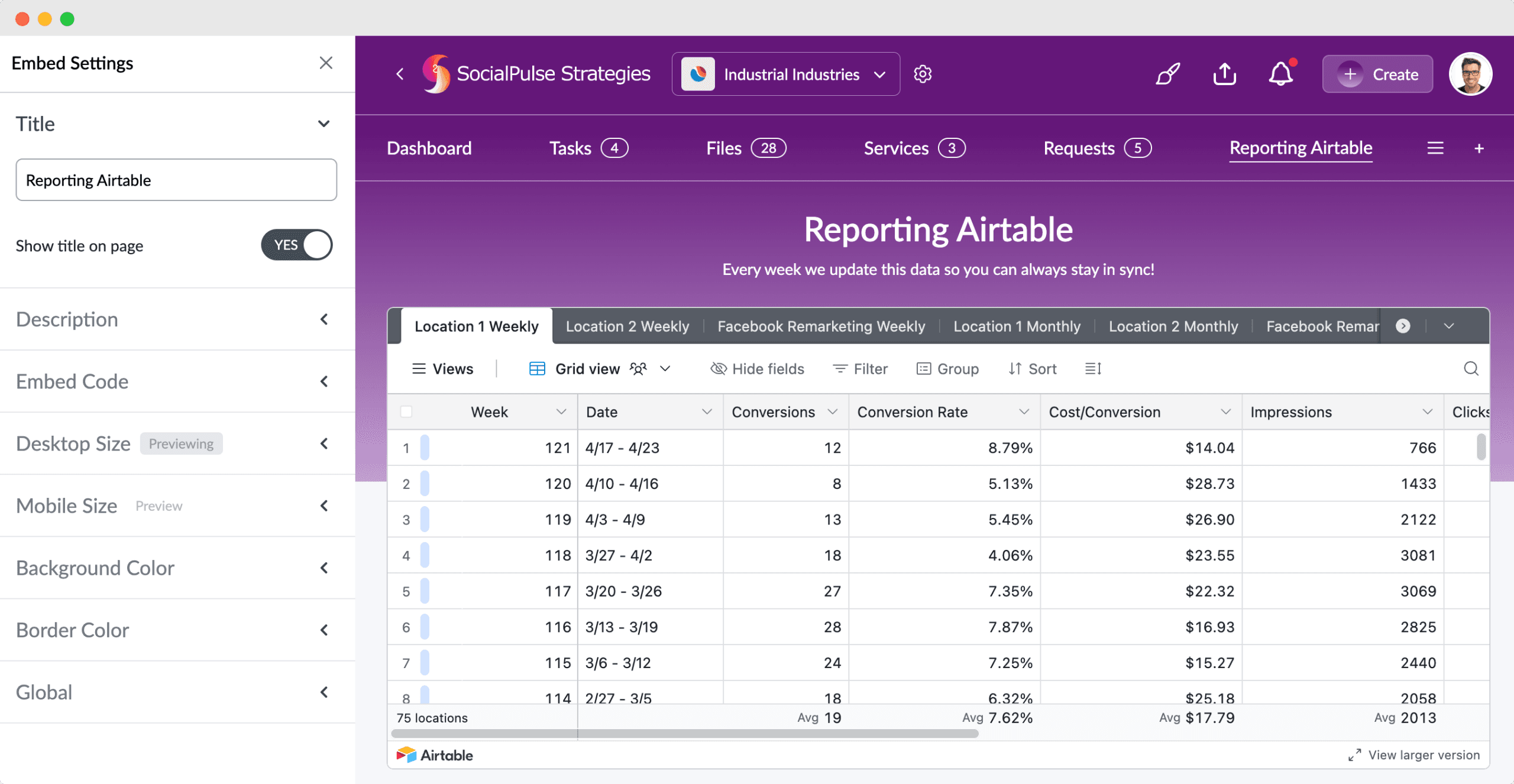 Embedded Google Looker analytics dashboard in Sydnee portal