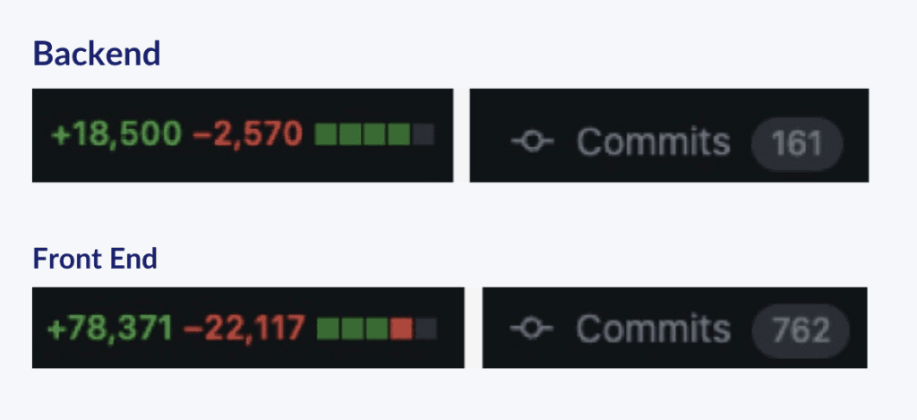 Sydnee White Label client portals code update